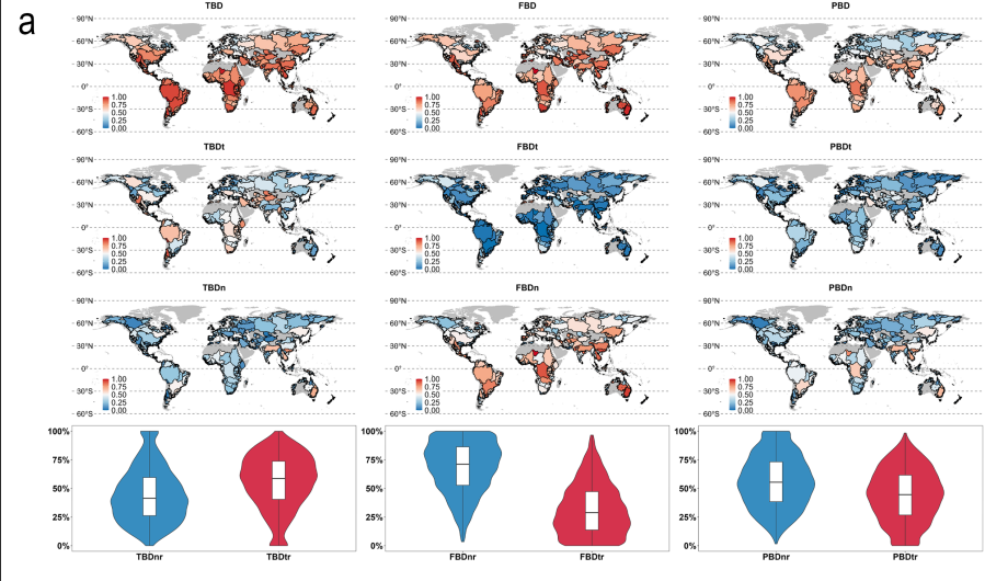 水生所揭示全球淡水鱼类多维β多样性呈一致空间格局但由不同生态过程主导